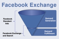 New Advertising Platform from Facebook New Advertising Platform from Facebook